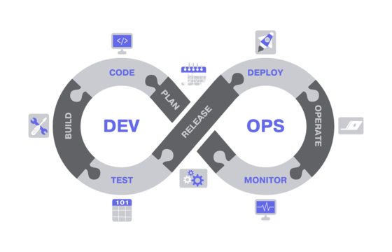 DevOps logotipi